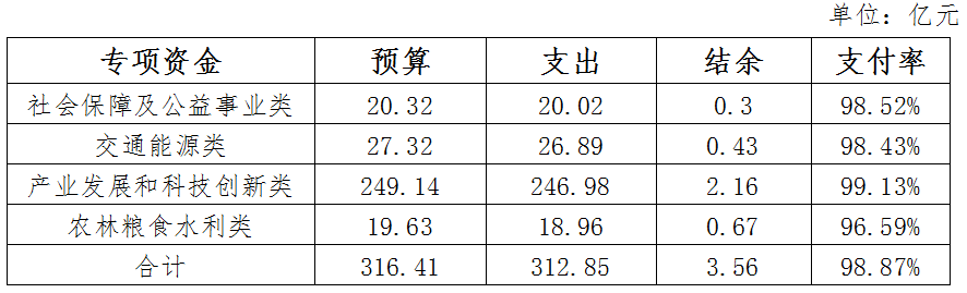 专项资金.png