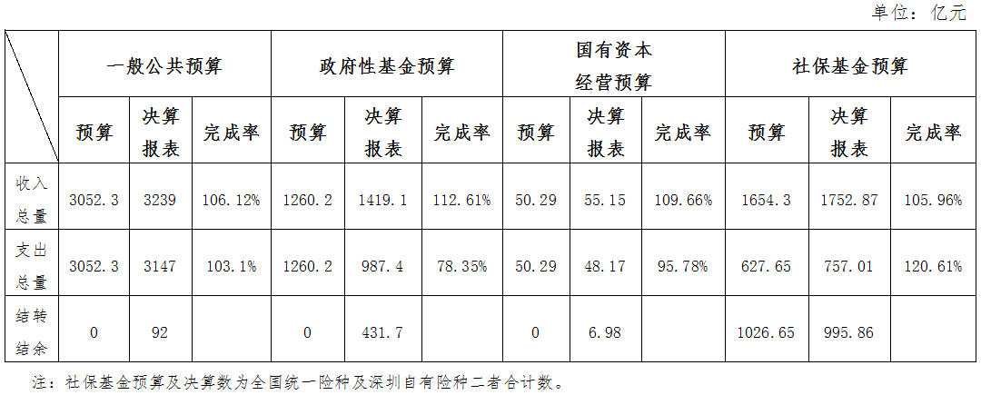 一般公共预算.png