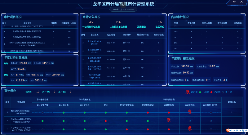 图2 智慧审计管理系统指挥管理中心界面.png